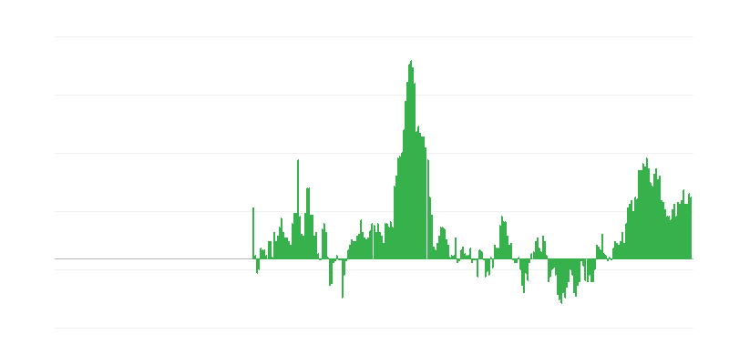 Inflación – ropa y calzado