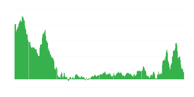 Inflación – ropa y calzado