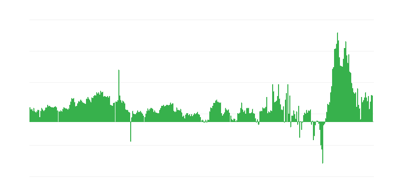 Inflación – hoteles, cafés y restaurantes