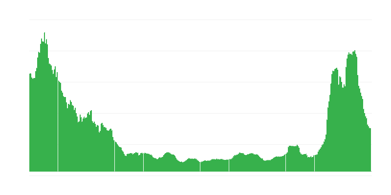 Inflación – hoteles, cafés y restaurantes