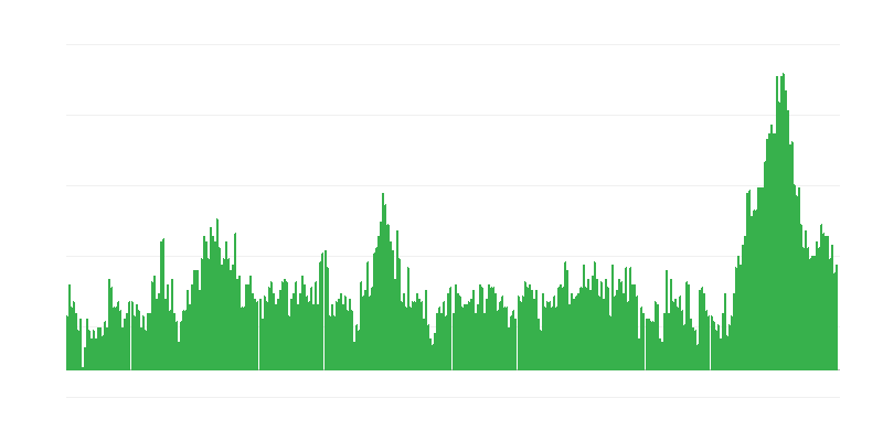 Inflación – hoteles, cafés y restaurantes