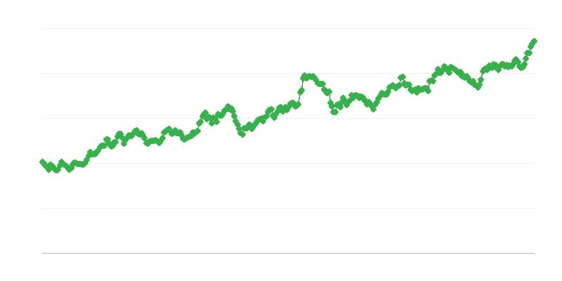 Tipo de cambio INR/EUR