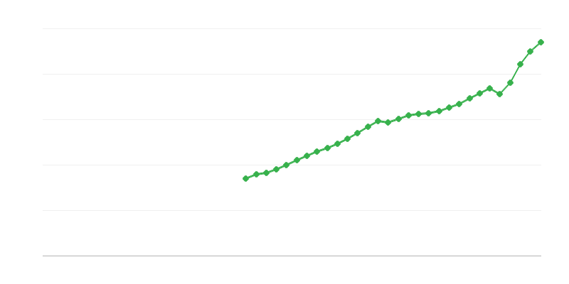 Gasto en consumo final