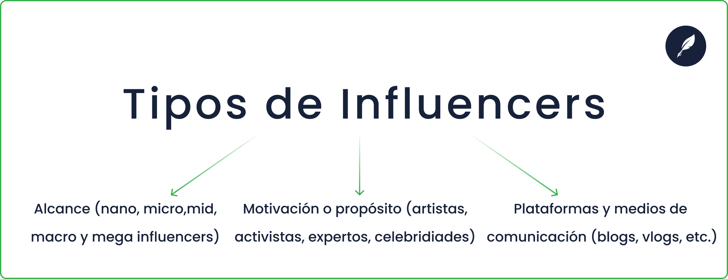 cuáles son los tipos de influencers