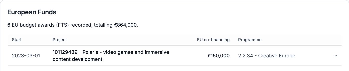 Compabase: fondos de la UE recibidos por CD Projekt Red